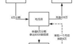 审批吃瓜,揭秘吃瓜群众的狂欢盛宴